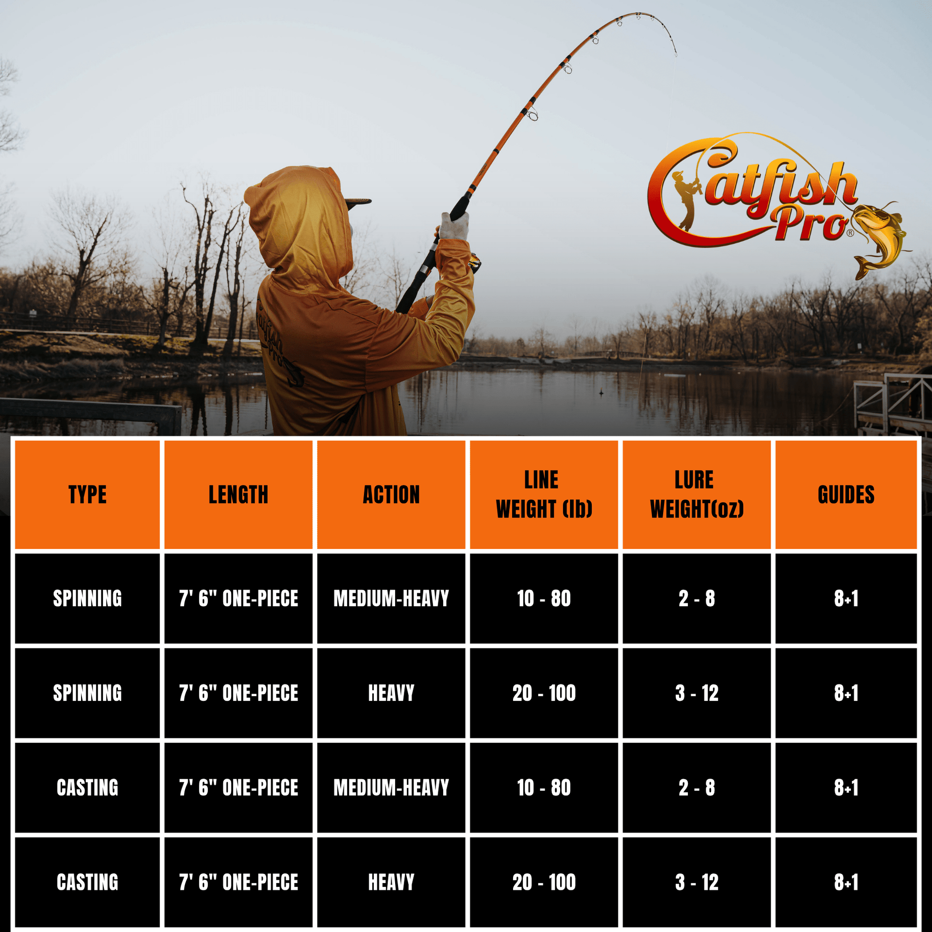 Tournament Series Casting Rod